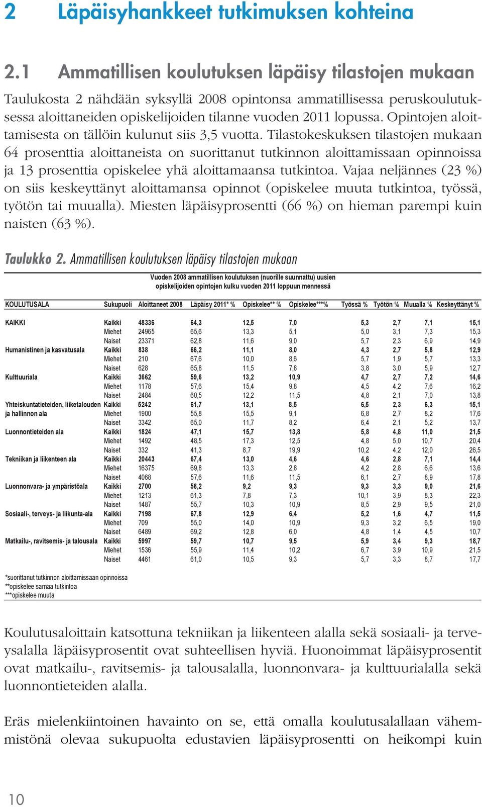 Opintojen aloittamisesta on tällöin kulunut siis 3,5 vuotta.