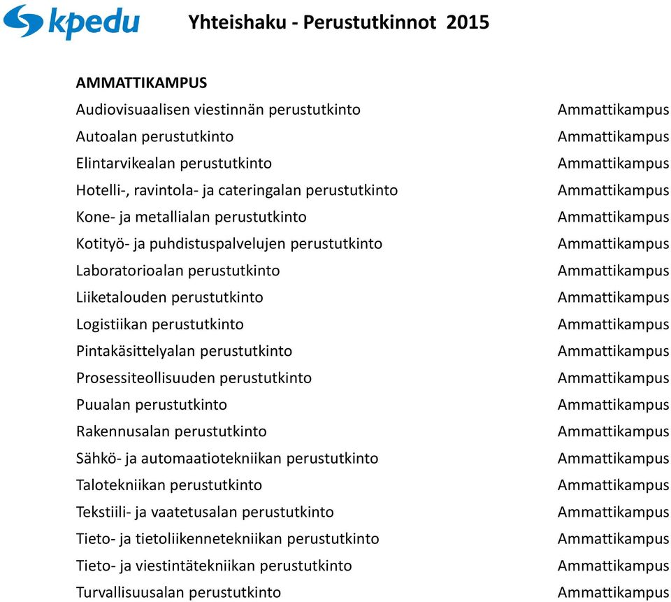 Logistiikan perustutkinto Pintakäsittelyalan perustutkinto Prosessiteollisuuden perustutkinto Puualan perustutkinto Rakennusalan perustutkinto Sähkö- ja automaatiotekniikan
