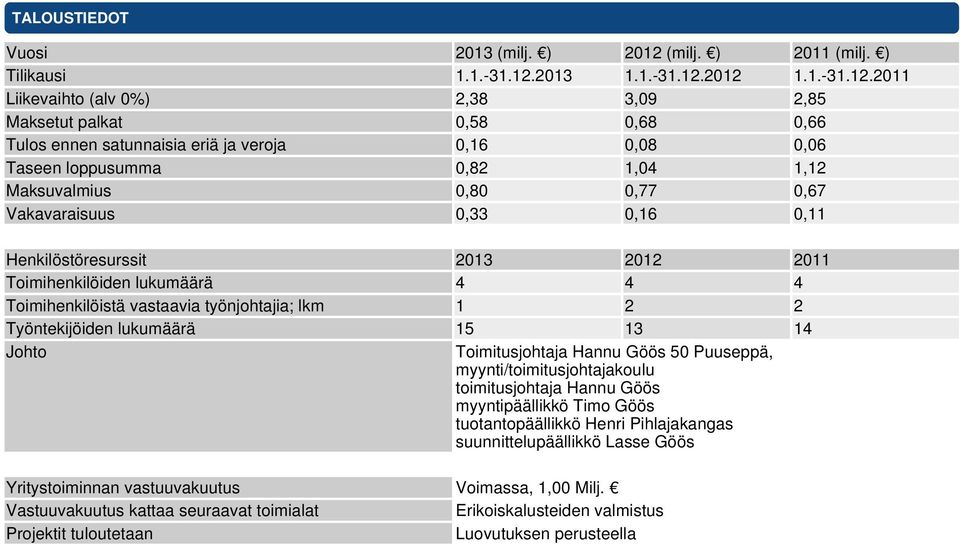 2013 1.1.-31.12.