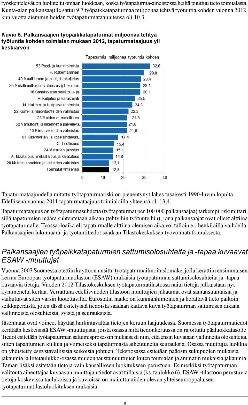 Palkansaajien työpaikkatapaturmat miljoonaa tehtyä työtuntia kohden toimialan mukaan 202, tapaturmataajuus yli keskiarvon Tapaturmataajuudella mitattu työtapaturmariski on pienentynyt lähes