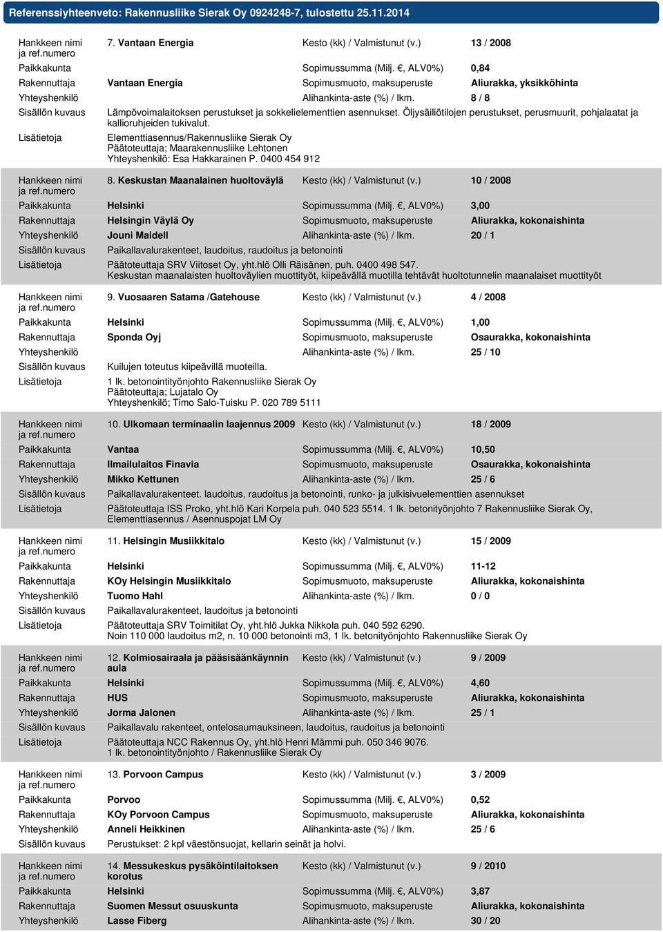 8 / 8 Lämpövoimalaitoksen perustukset ja sokkelielementtien asennukset. Öljysäiliötilojen perustukset, perusmuurit, pohjalaatat ja kallioruhjeiden tukivalut.