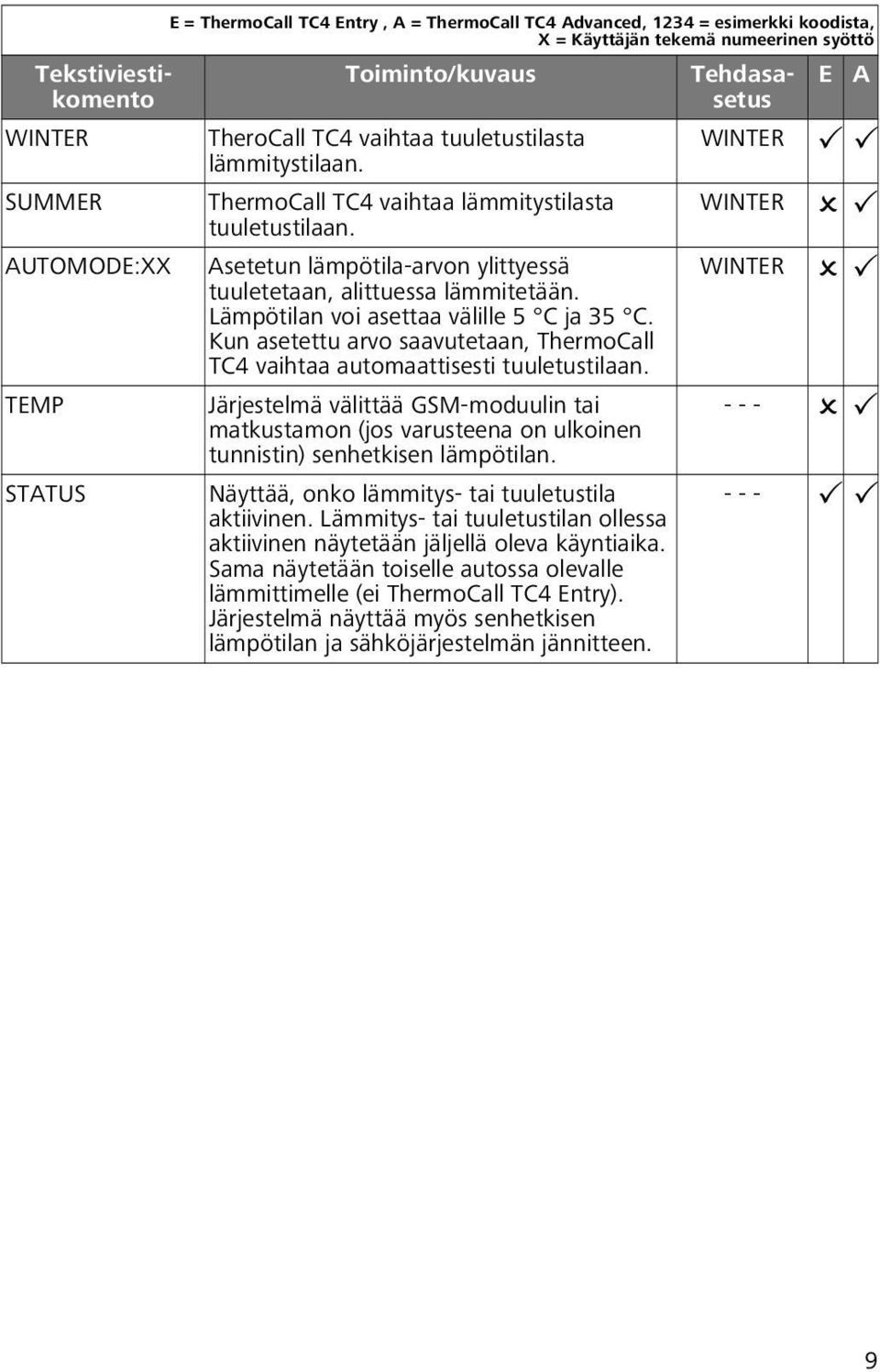 Kun asetettu arvo saavutetaan, ThermoCall TC4 vaihtaa automaattisesti tuuletustilaan. Järjestelmä välittää GSM-moduulin tai matkustamon (jos varusteena on ulkoinen tunnistin) senhetkisen lämpötilan.