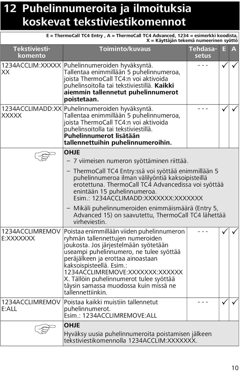 Tekstiviestikomento Tehdasasetus - - - 1234ACCLIMADD:XX Puhelinnumeroiden hyväksyntä.