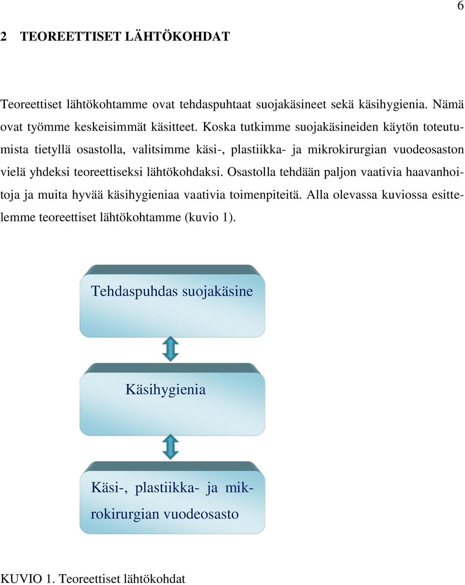 teoreettiseksi lähtökohdaksi. Osastolla tehdään paljon vaativia haavanhoitoja ja muita hyvää käsihygieniaa vaativia toimenpiteitä.