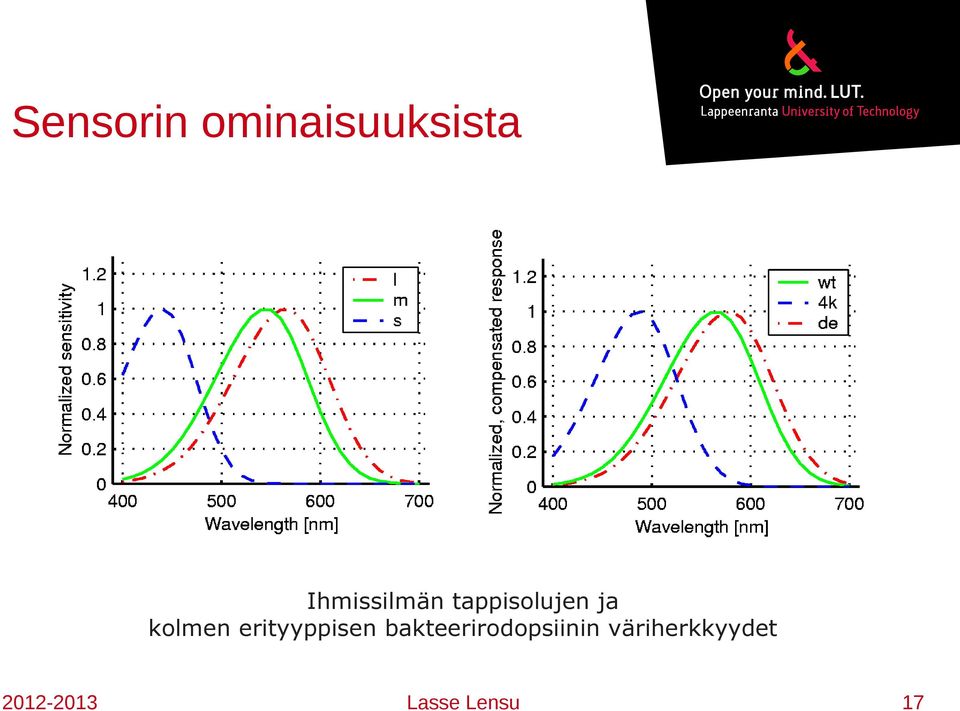 kolmen erityyppisen