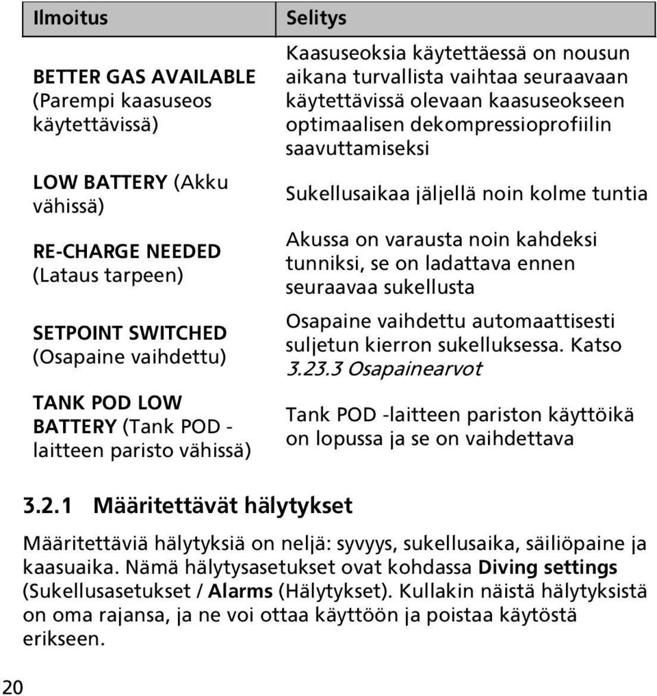 Sukellusaikaa jäljellä noin kolme tuntia Akussa on varausta noin kahdeksi tunniksi, se on ladattava ennen seuraavaa sukellusta Osapaine vaihdettu automaattisesti suljetun kierron sukelluksessa.