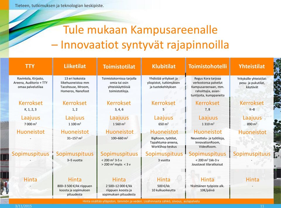 Yhdistää yritykset ja yliopistot, tutkimuksen ja tuotekehityksen Regus Kora tarjoaa verkostonsa palvelut Kampusareenaan, mm.