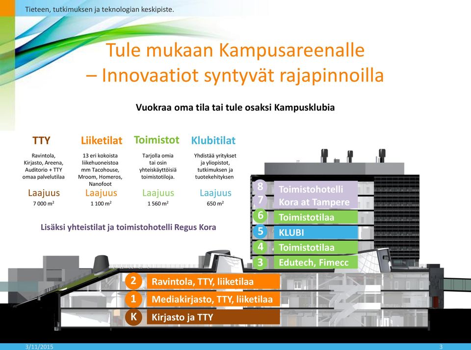 3 1 Mediakirjasto, TTY, liiketilaa K Toimistot Tarjolla omia tai osin yhteiskäyttöisiä toimistotiloja.