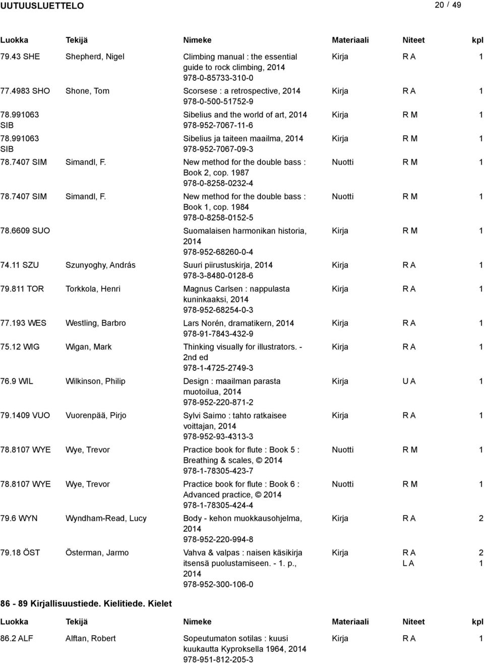 987 978-0-858-03-4 78.7407 SIM Simandl, F. New method for the double bass : Nuotti Book, cop. 984 978-0-858-05-5 78.6609 SUO Suomalaisen harmonikan historia, 04 978-95-6860-0-4 74.