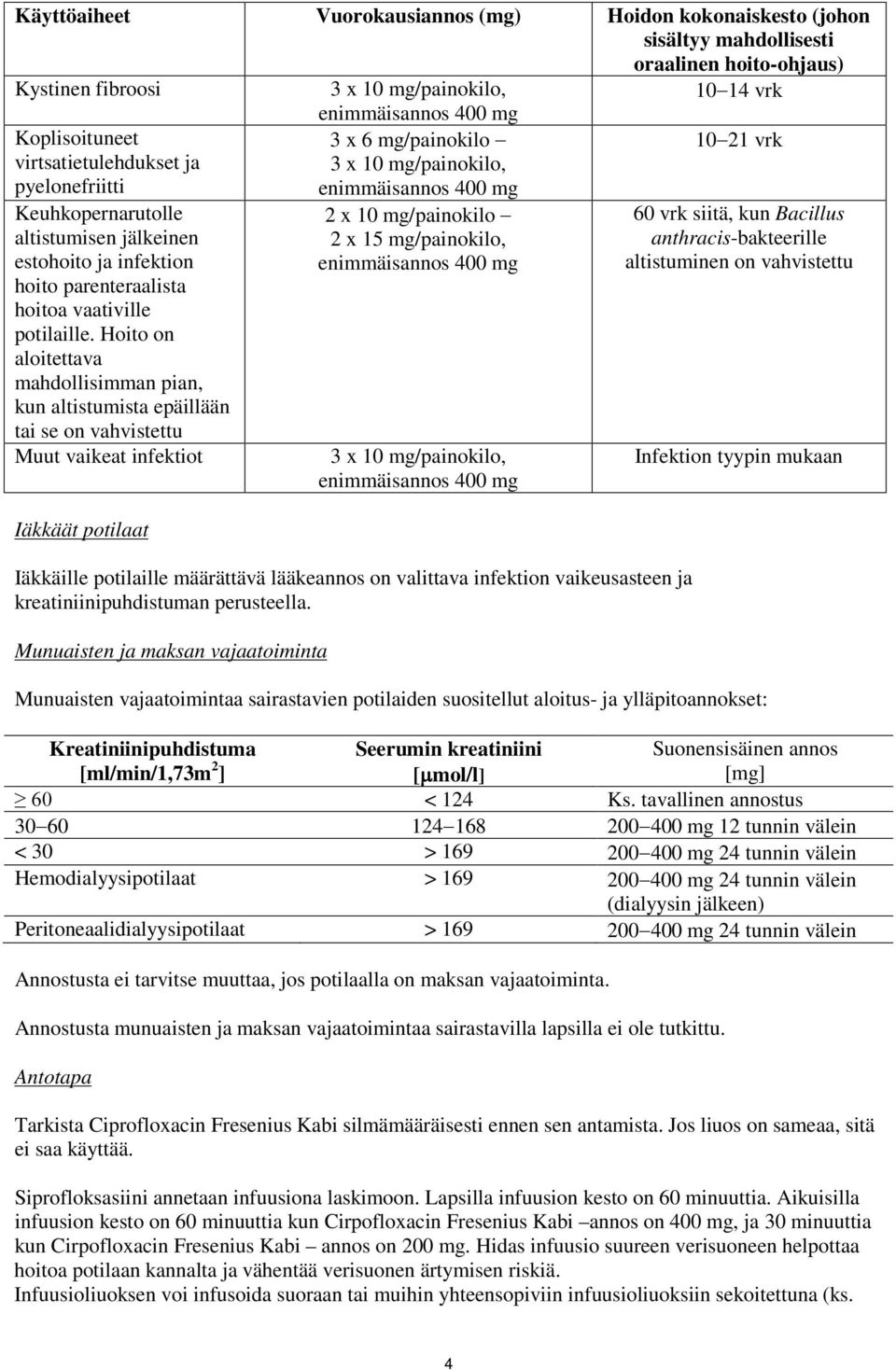 Hoito on aloitettava mahdollisimman pian, kun altistumista epäillään tai se on vahvistettu Muut vaikeat infektiot Iäkkäät potilaat enimmäisannos 400 mg 3 x 6 mg/painokilo 3 x 10 mg/painokilo,