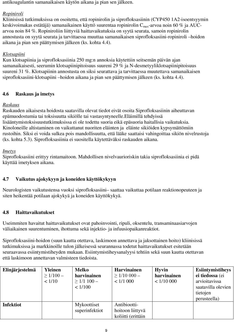 60 % ja AUCarvoa noin 84 %.