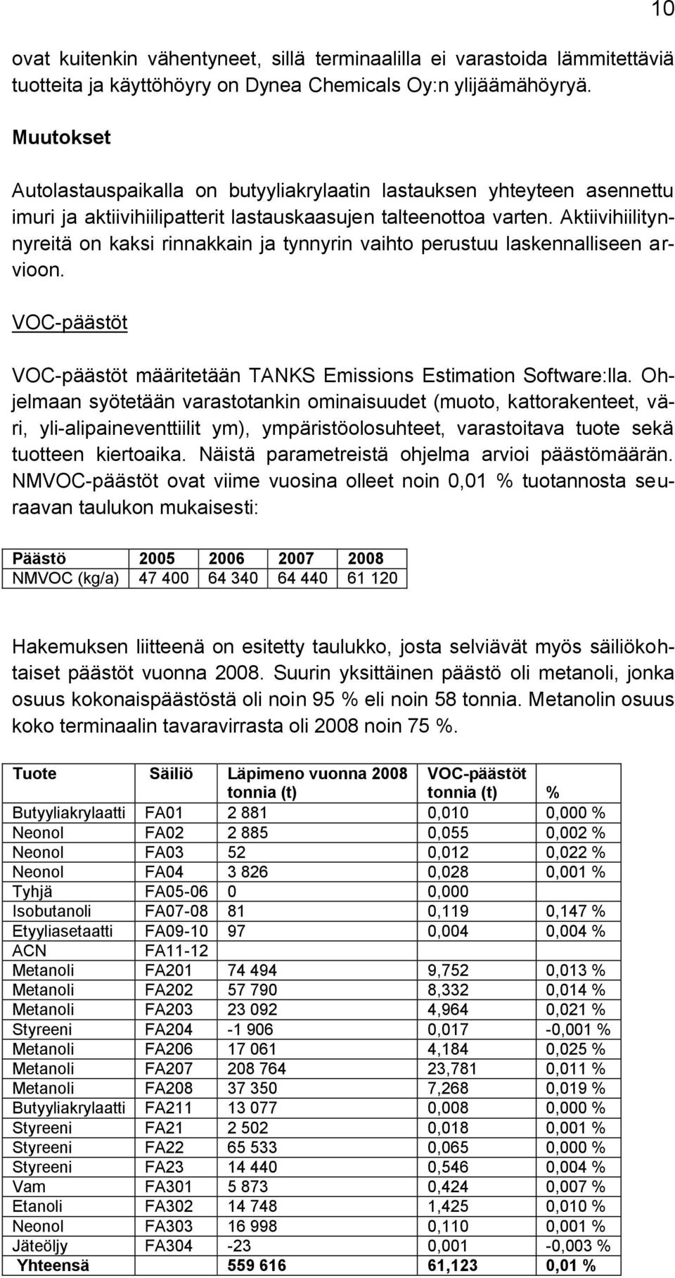 Aktiivihiilitynnyreitä on kaksi rinnakkain ja tynnyrin vaihto perustuu laskennalliseen arvioon. VOC-päästöt VOC-päästöt määritetään TANKS Emissions Estimation Software:lla.