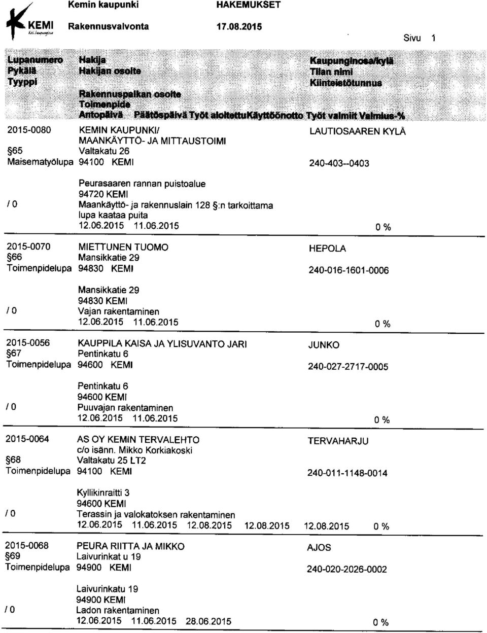 KAISA JA YLISUVANTO JARI Pentinkatu 6 JUNKO 240-027-2717-0005 10 Pentinkatu 6 Puuvajan rakentaminen 2015-0064 AS OY N TERVALEHTO TERVAHARJU c/o isänn.