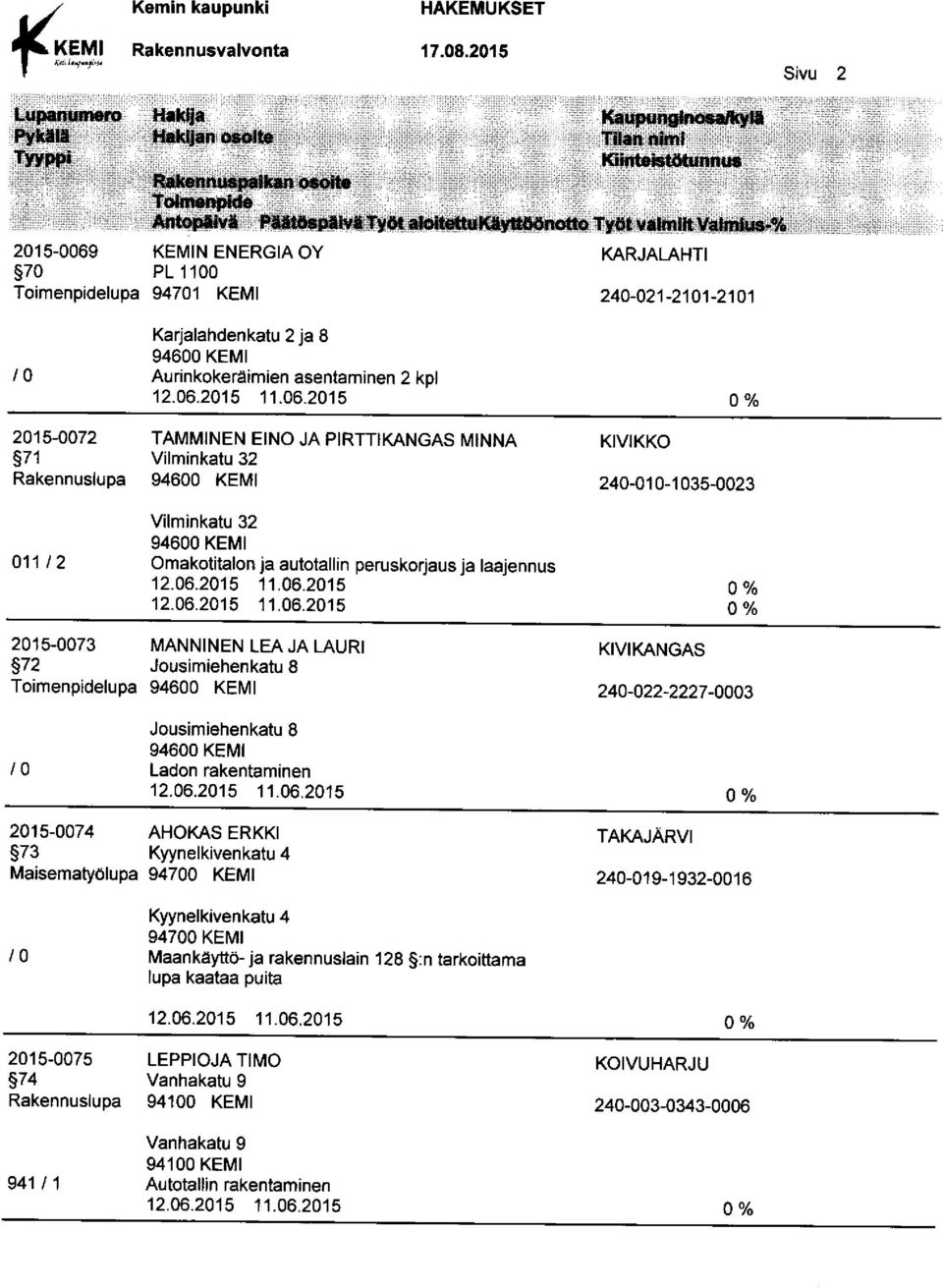 Jousimiehenkatu 8 Toimenpidelupa KIVIKANGAS 240-022-2227-0003 /0 Jousimiehenkatu 8 2015-0074 AHOKAS ERKKI 73 Kyynelkivenkatu 4 Maisematyölupa TAKAJARVI 240-019-1932-0016 Kyynelkivenkatu