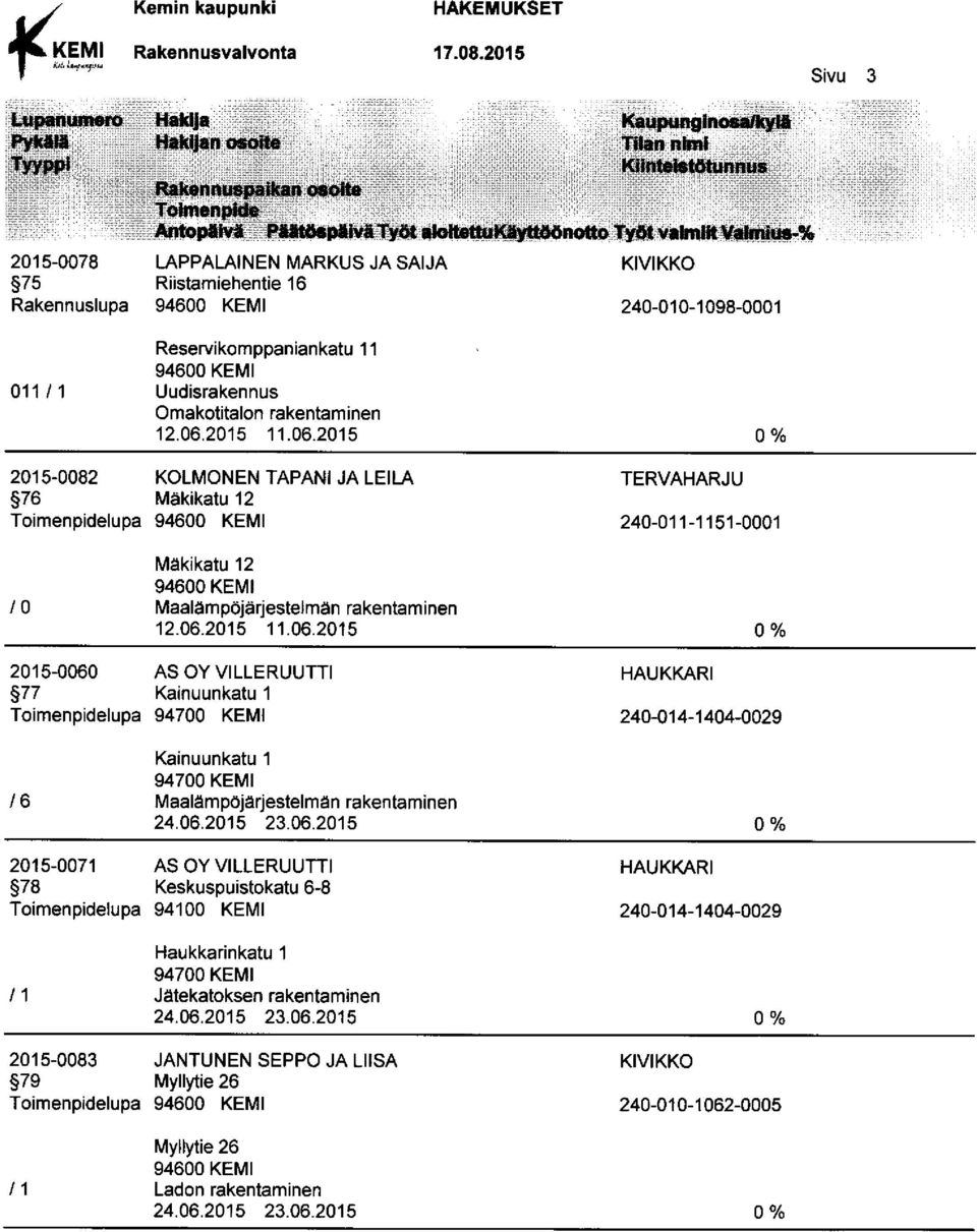 TAPANI JA LEILA 76 Mäkikatu 12 Toimenpidelupa Mäkikatu 12 10 Maalämpöjärjestelman rakentaminen 2015-0060 AS OY VILLERUUTTI 77 Kainuunkatu 1 Toimenpidelupa Kainuunkatu 1 16