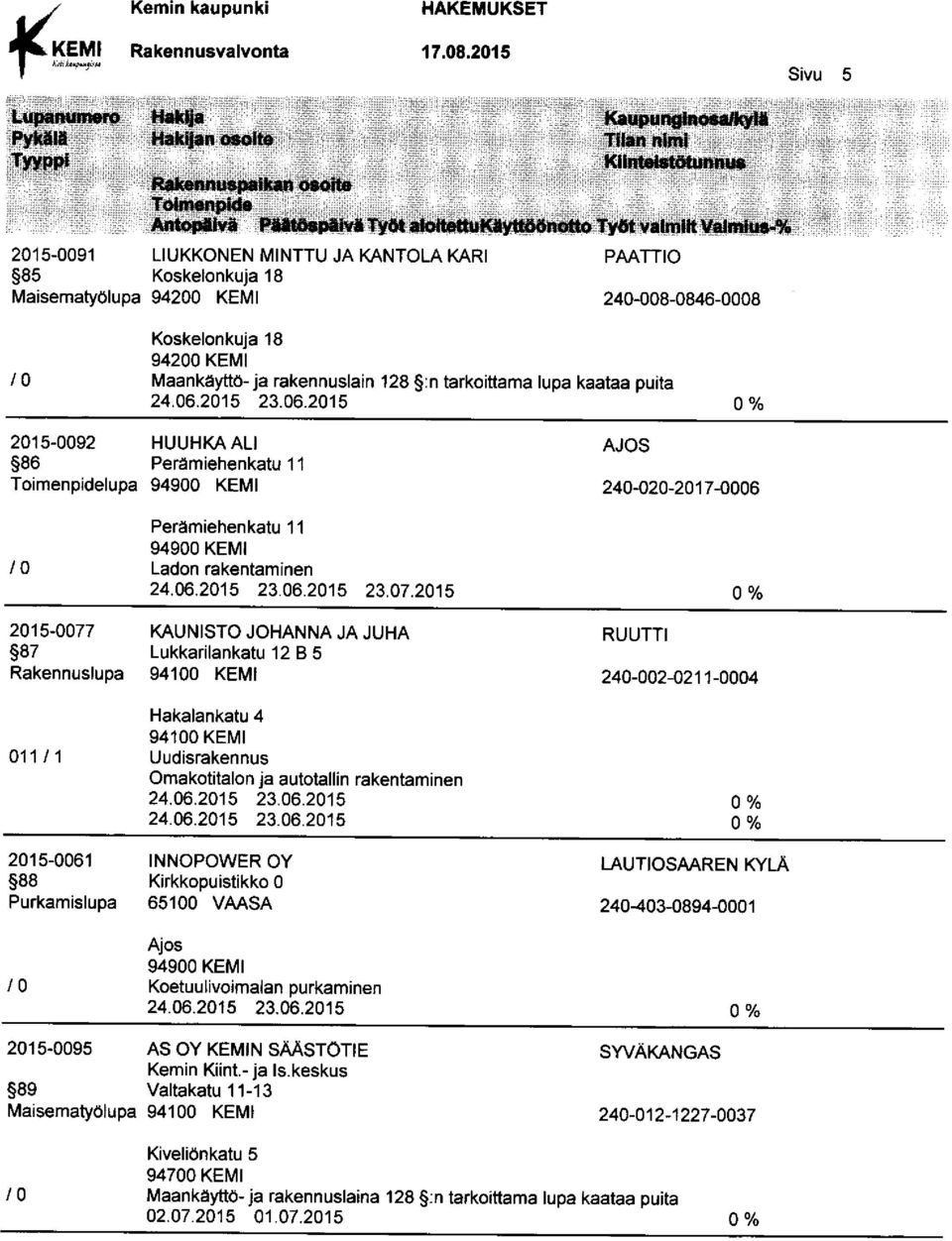 2015 2015-0077 KAUNISTO JOHANNA JA JUHA 87 Lukkarilankatu 12 B 5 Rakennuslupa Hakalankatu 4 01111 Uudisrakennus Omakotitalon ja autotallin rakentaminen 2015-0061 INNOPOWER OY 88 Kirkkopuistikko 0