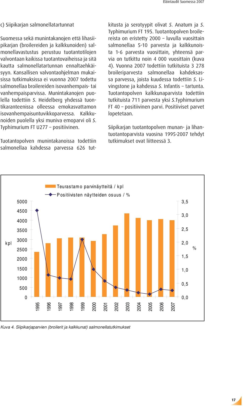 Munintakanojen puolella todettiin S. Heidelberg yhdessä tuontikaranteenissa olleessa emokasvattamon isovanhempaisuntuvikkoparvessa. Kalkkunoiden puolella yksi muniva emoparvi oli S.