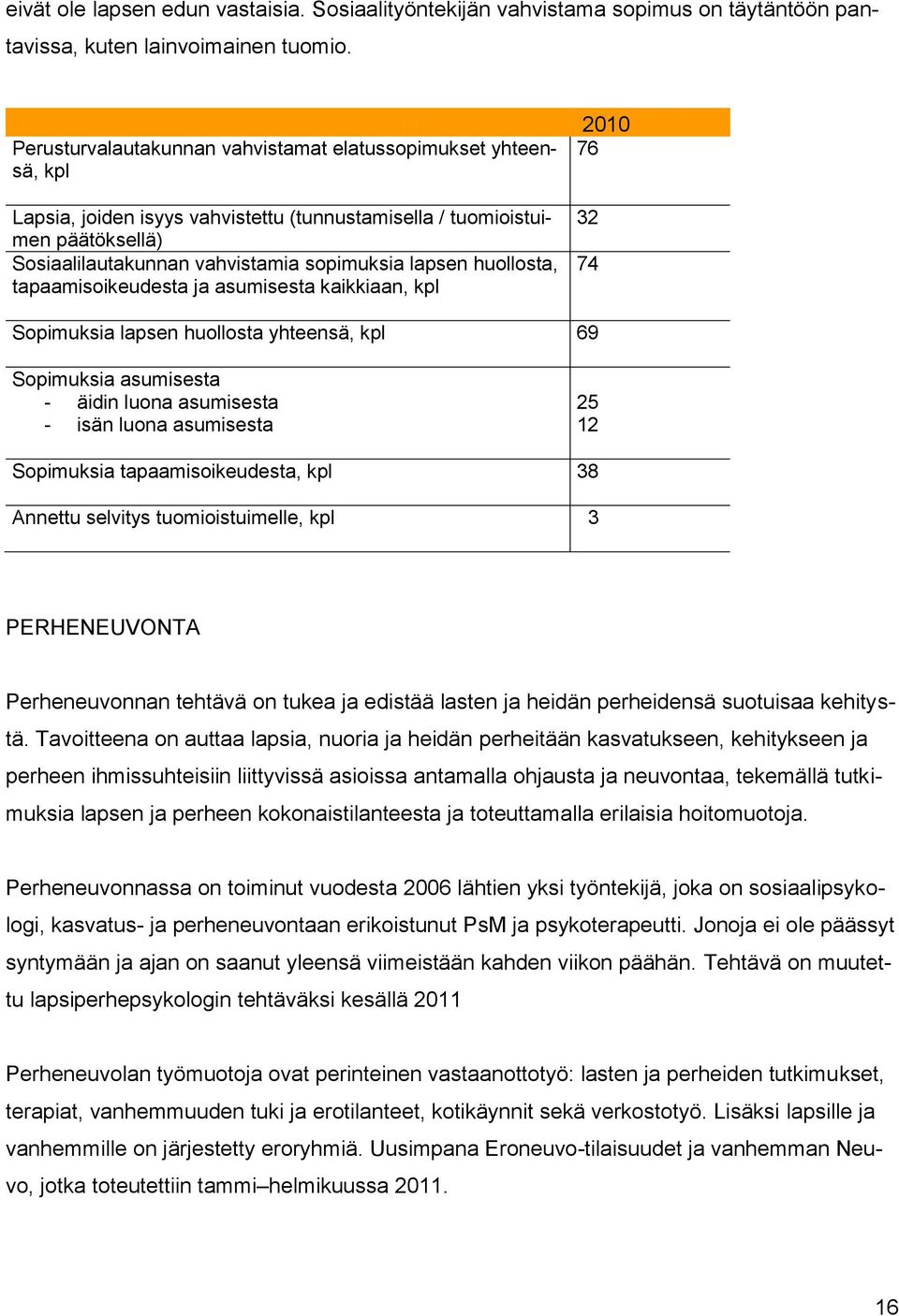 huollosta, tapaamisoikeudesta ja asumisesta kaikkiaan, kpl 2010 76 32 74 Sopimuksia lapsen huollosta yhteensä, kpl 69 Sopimuksia asumisesta - äidin luona asumisesta - isän luona asumisesta 25 12