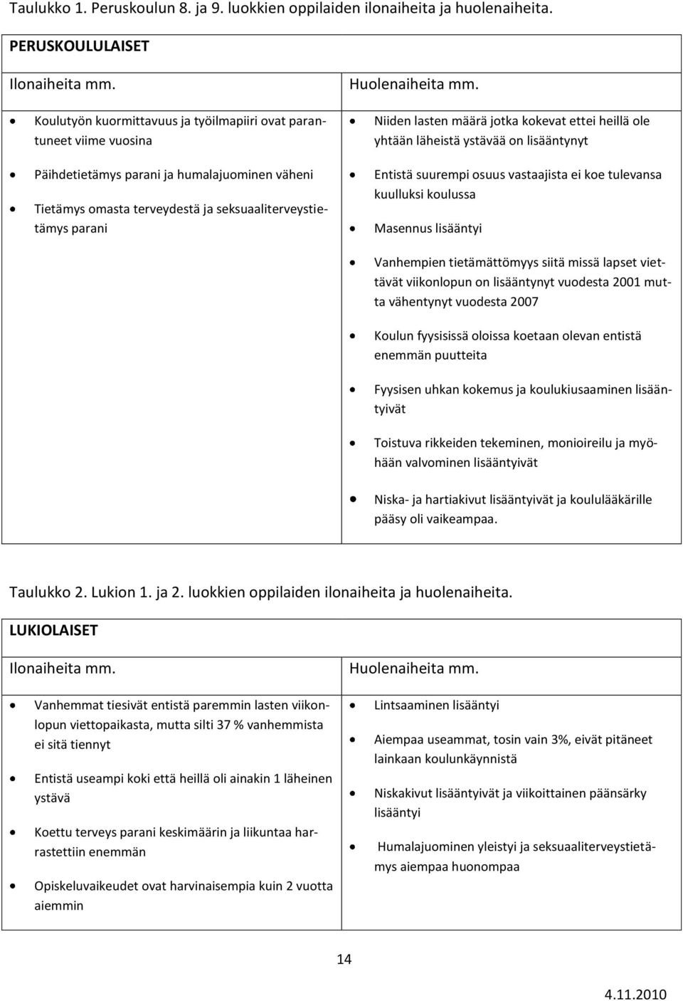 Niiden lasten määrä jotka kokevat ettei heillä ole yhtään läheistä ystävää on lisääntynyt Entistä suurempi osuus vastaajista ei koe tulevansa kuulluksi koulussa Masennus lisääntyi Vanhempien