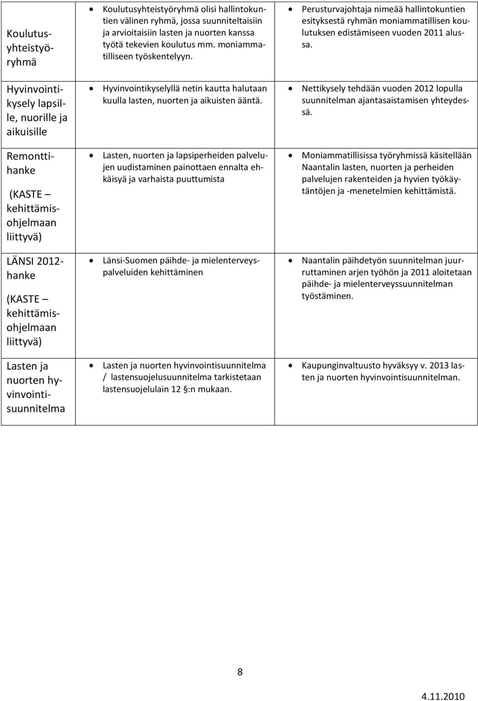 Remonttihanke (KASTE kehittämisohjelmaan liittyvä) LÄNSI 2012- hanke (KASTE kehittämisohjelmaan liittyvä) Lasten ja nuorten hyvinvointisuunnitelma Koulutusyhteistyöryhmä olisi hallintokuntien välinen