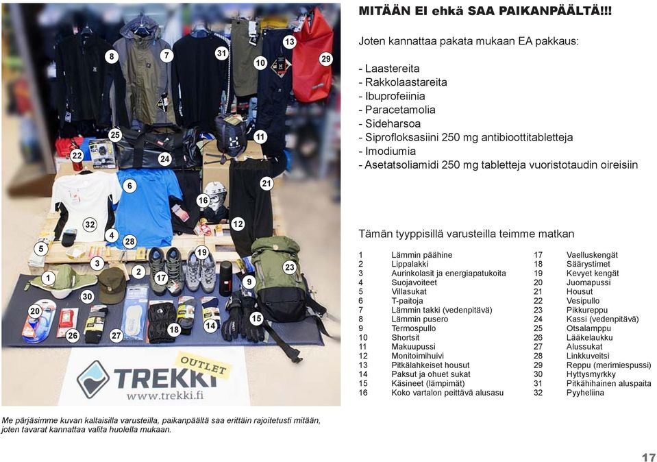 - Imodiumia - Asetatsoliamidi 250 mg tabletteja vuoristotaudin oireisiin 6 16 21 20 5 1 26 32 30 3 4 27 28 2 17 18 19 14 12 9 15 23 Tämän tyyppisillä varusteilla teimme matkan 1 Lämmin päähine 2