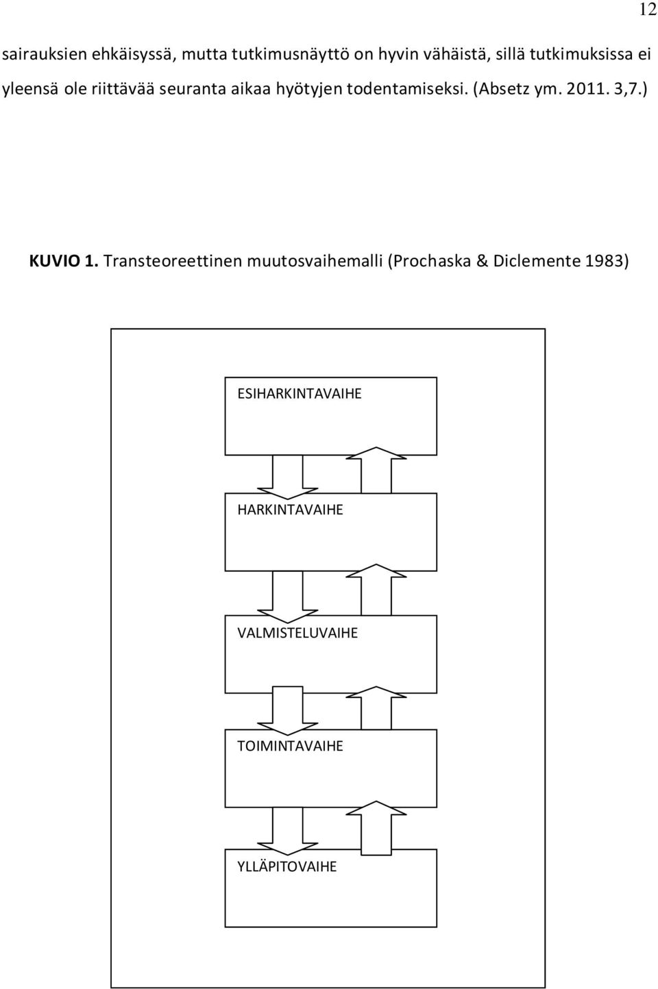 (Absetz ym. 2011. 3,7.) 12 KUVIO 1.