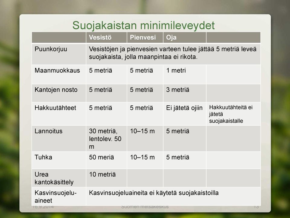 Maanmuokkaus 5 metriä 5 metriä 1 metri Kantojen nosto 5 metriä 5 metriä 3 metriä Hakkuutähteet 5 metriä 5 metriä Ei jätetä ojiin