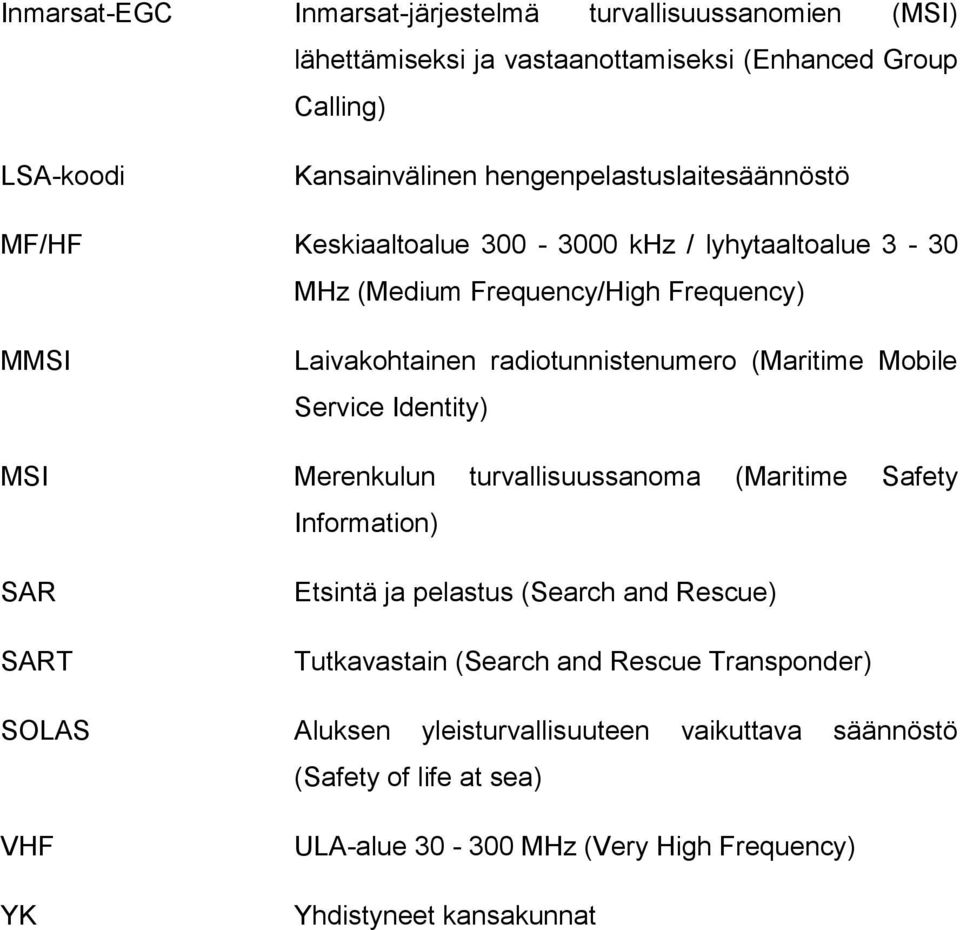 (Maritime Mobile Service Identity) MSI Merenkulun turvallisuussanoma (Maritime Safety Information) SAR SART Etsintä ja pelastus (Search and Rescue) Tutkavastain