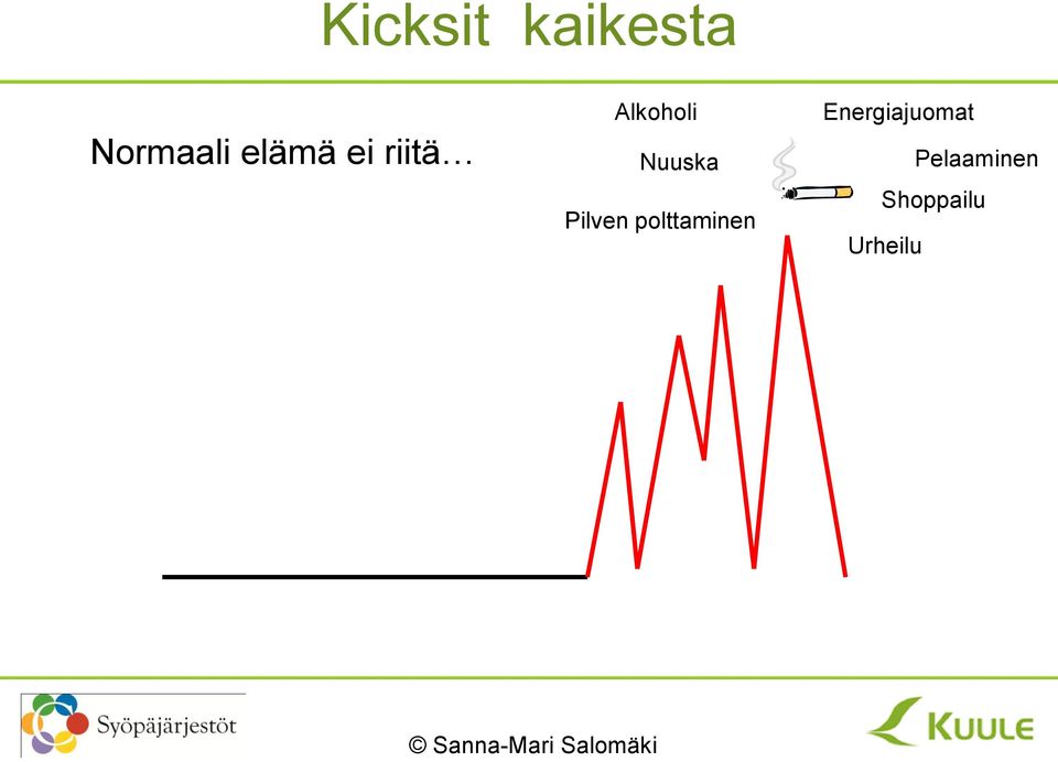 Nuuska Pilven polttaminen