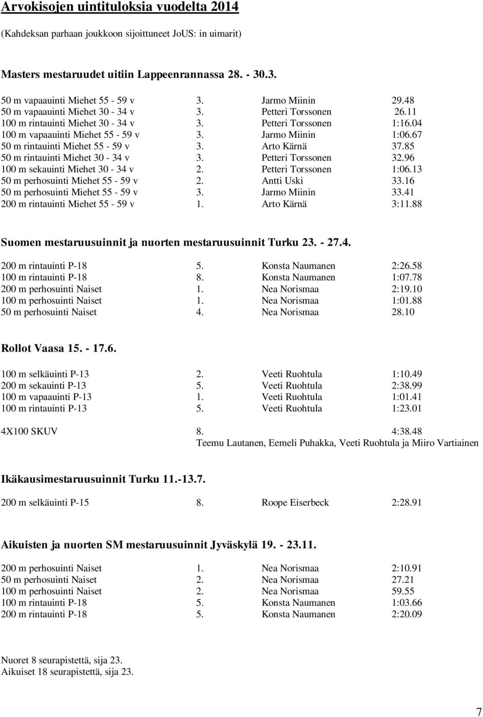 67 50 m rintauinti Miehet 55-59 v 3. Arto Kärnä 37.85 50 m rintauinti Miehet 30-34 v 3. Petteri Torssonen 32.96 100 m sekauinti Miehet 30-34 v 2. Petteri Torssonen 1:06.