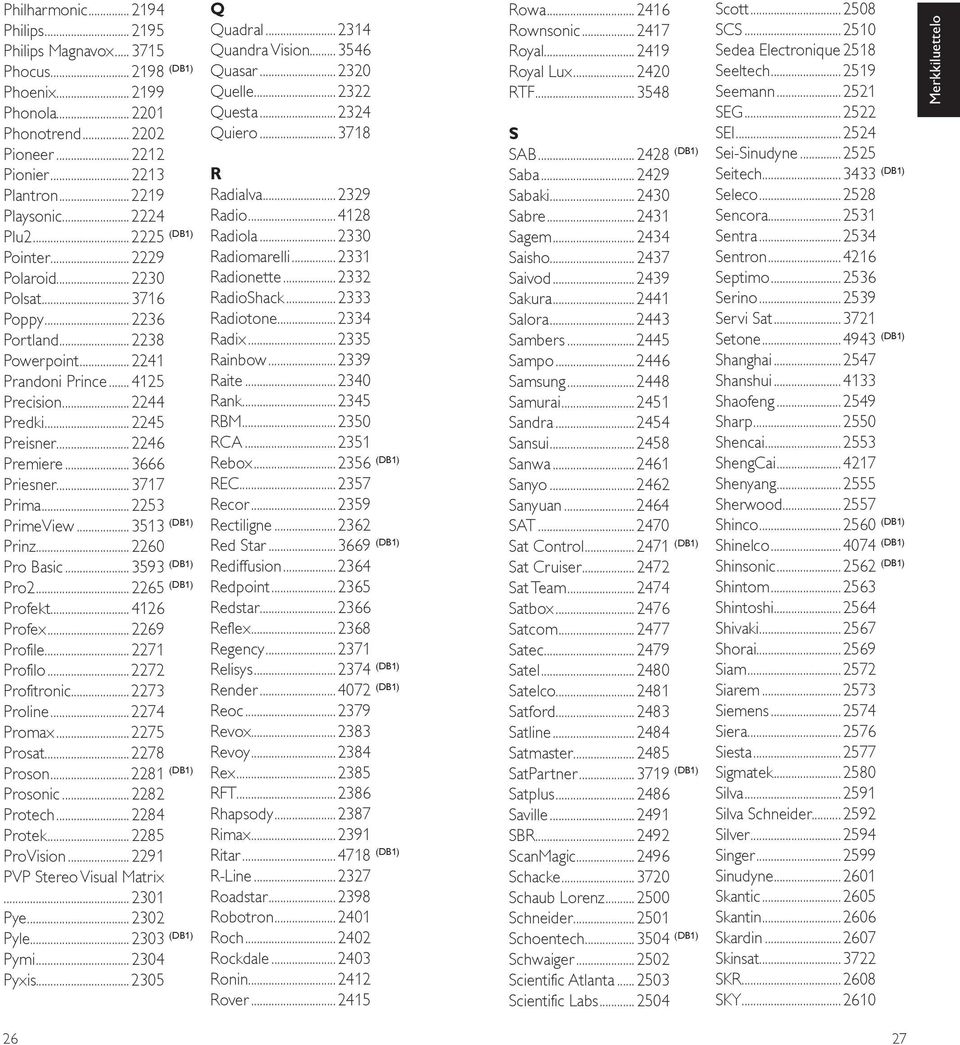 ..3717 Prima...2253 PrimeView...3513 (DB1) Prinz...2260 Pro Basic...3593 (DB1) Pro2...2265 (DB1) Profekt...4126 Profex...2269 Profile...2271 Profilo...2272 Profitronic...2273 Proline...2274 Promax.