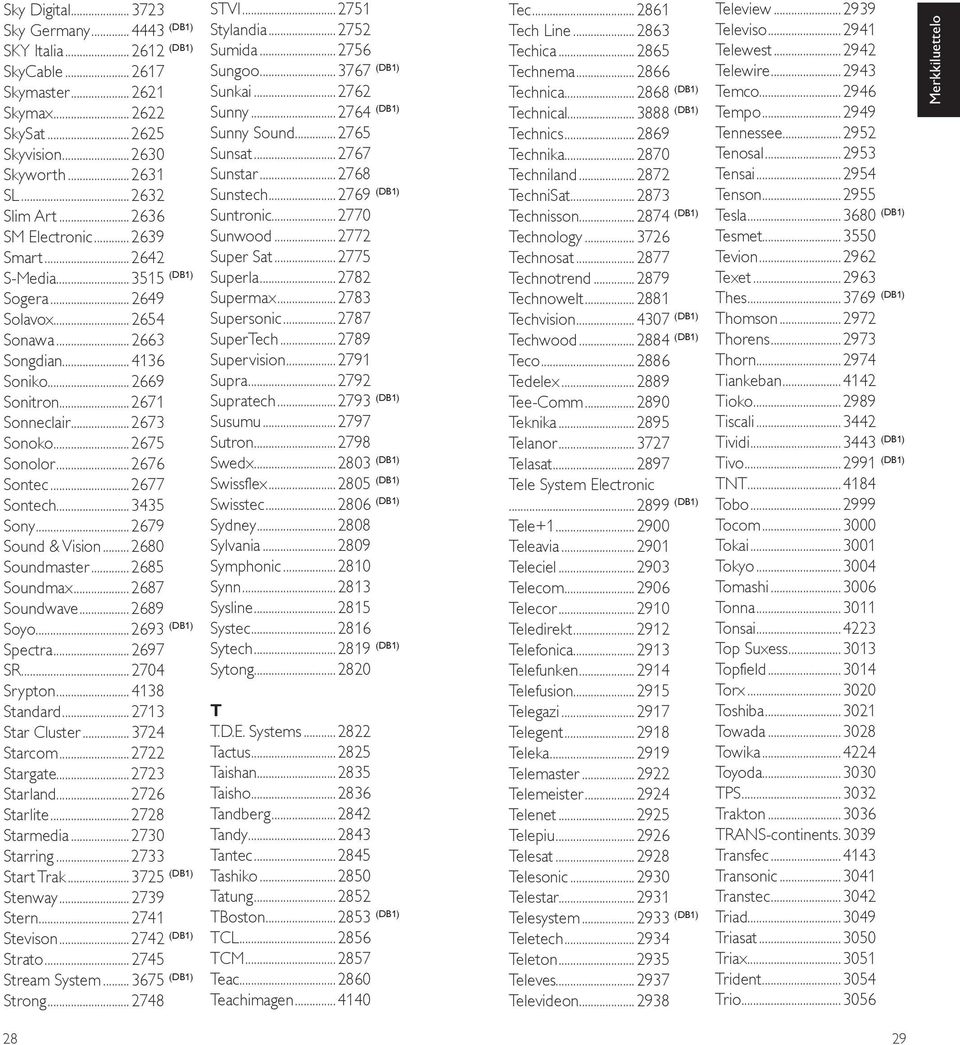 ..3435 Sony...2679 Sound & Vision...2680 Soundmaster...2685 Soundmax...2687 Soundwave...2689 Soyo...2693 (DB1) Spectra...2697 SR...2704 Srypton...4138 Standard...2713 Star Cluster...3724 Starcom.