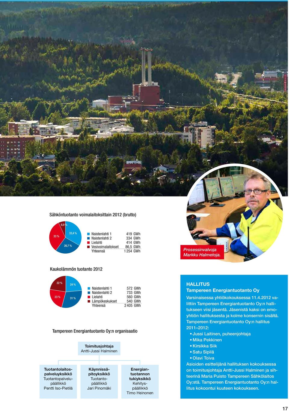 Kaukolämmön tuotanto 212 22 % 23 % 24 % 31 % Tuotantolaitospalveluyksikkö Tuotantopalvelupäällikkö Pentti Iso-Pietilä Naistenlahti 1 Naistenlahti 2 Lielahti Lämpökeskukset Yhteensä Toimitusjohtaja