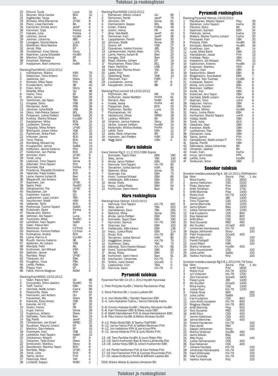 Kirsi -Maria Story 1 34 Saarinen, Laura Eliisabet HyvBK 0 35 Merikivi, Sari Helena EP 0 36 Korpinen, Melissa BrL 0 37 Haapanen, Mari Johanna KsBK 0 Ranking Pool MN40 13-02-2012 1 Hartikainen, Marko