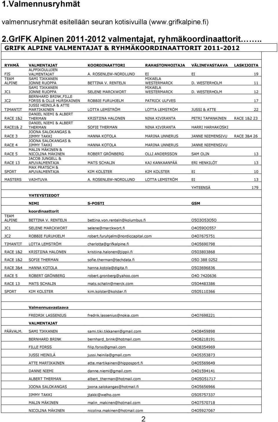 ROSENLEW-NORDLUND EI EI 19 TEAM ALPINE SAMI TIKKANEN JONNE RUOPPA BETTINA V. RENTELN MIKAELA WESTERMARCK D. WESTERHOLM 11 JC1 SAMI TIKKANEN JONNE RUOPPA SELENE MARCKWORT MIKAELA WESTERMARCK D.
