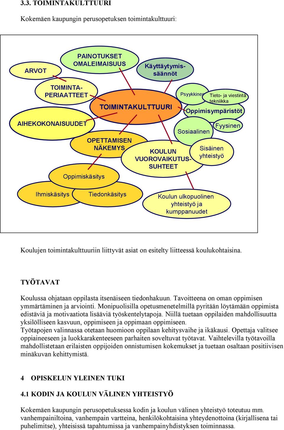 yhteistyö ja kumppanuudet Koulujen toimintakulttuuriin liittyvät asiat on esitelty liitteessä koulukohtaisina. TYÖTAVAT Koulussa ohjataan oppilasta itsenäiseen tiedonhakuun.