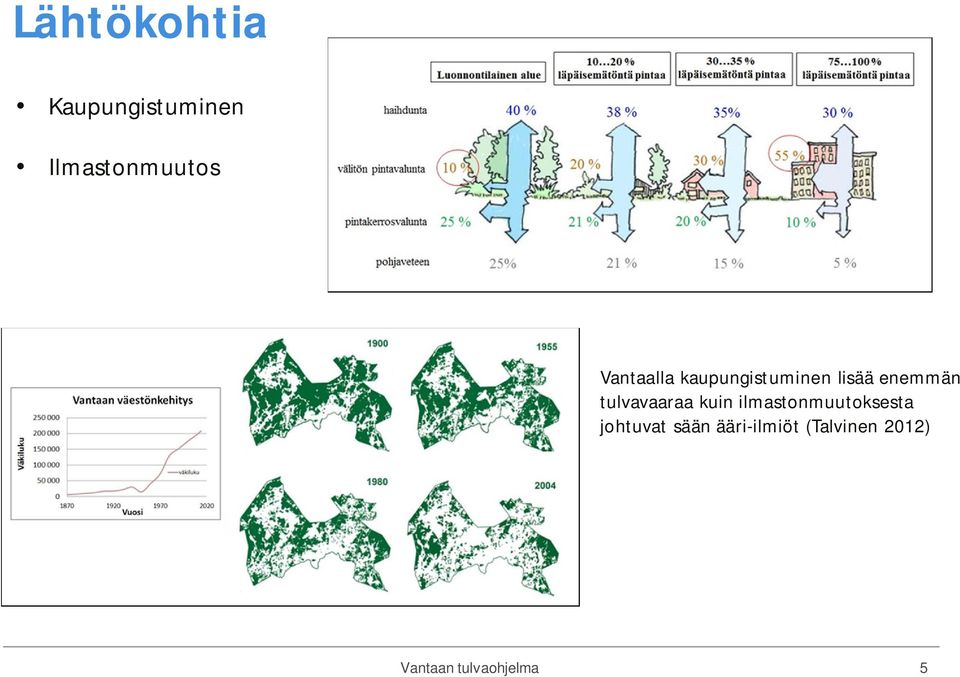 lisää enemmän tulvavaaraa kuin