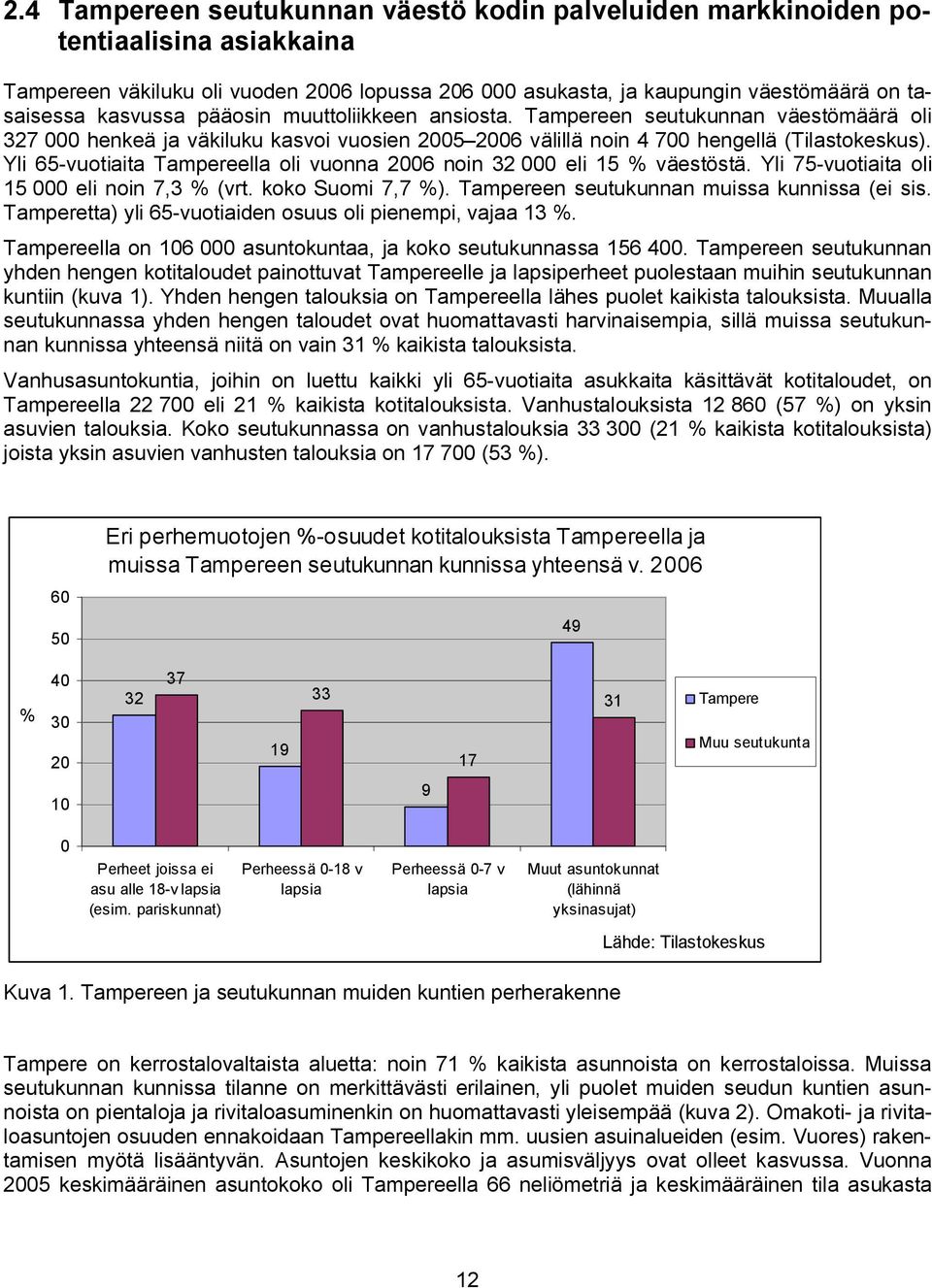 Yli 65 vuotiaita Tampereella oli vuonna 2006 noin 32 000 eli 15 % väestöstä. Yli 75 vuotiaita oli 15 000 eli noin 7,3 % (vrt. koko Suomi 7,7 %). Tampereen seutukunnan muissa kunnissa (ei sis.