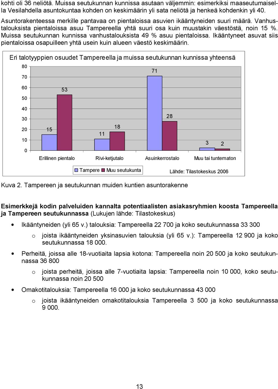 Muissa seutukunnan kunnissa vanhustalouksista 49 % asuu pientaloissa. Ikääntyneet asuvat siis pientaloissa osapuilleen yhtä usein kuin alueen väestö keskimäärin.