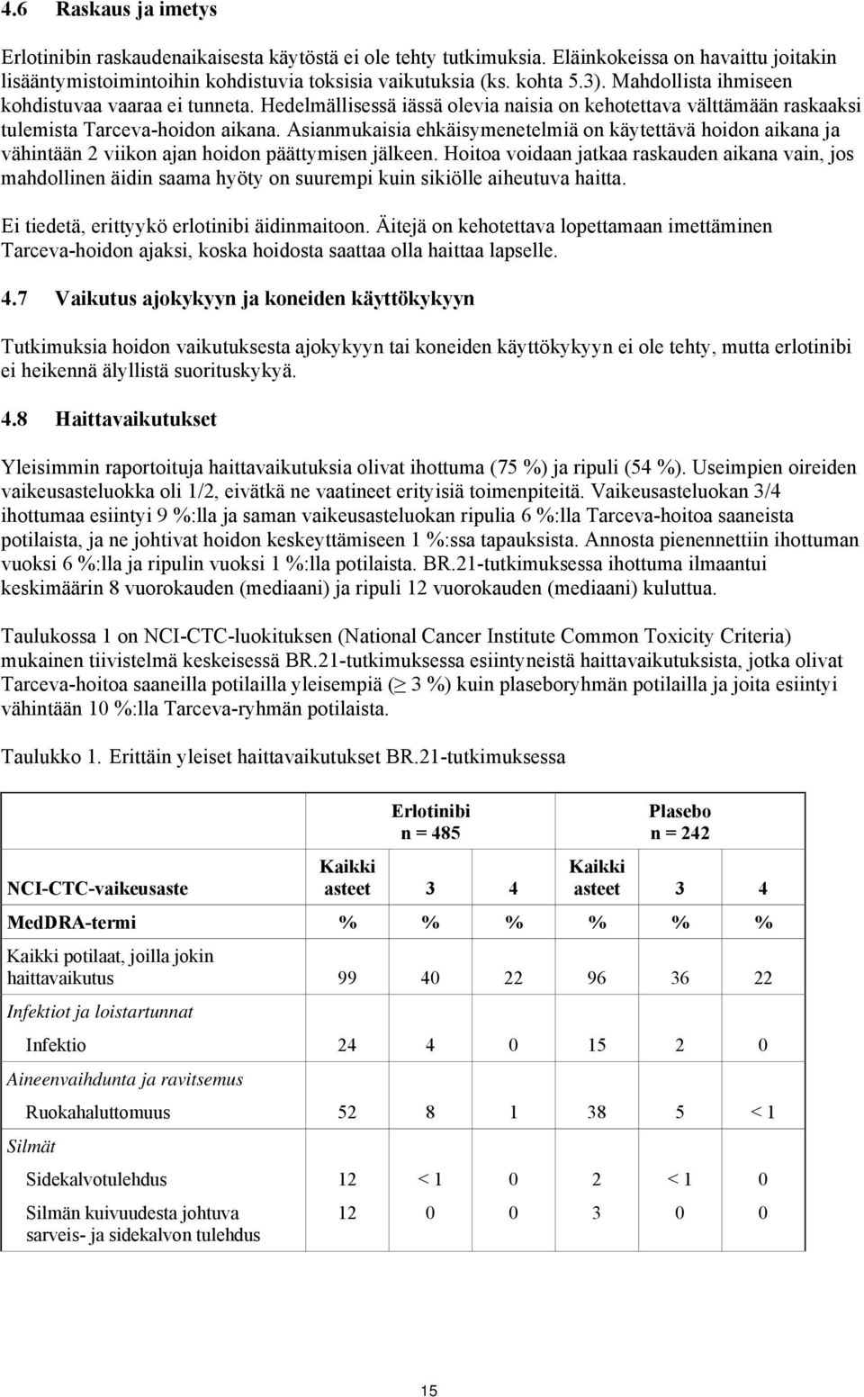 Asianmukaisia ehkäisymenetelmiä on käytettävä hoidon aikana ja vähintään viikon ajan hoidon päättymisen jälkeen.