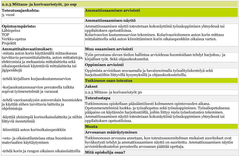 ja mekaanisia mittalaitteita sekä oikaisupenkeissä käytettäviä mittalaitteita tai jigipenkkejä -tehdä kirjallisen korjauskustannusarvion -korjauskustannusarvion perusteella tulkita sopivat