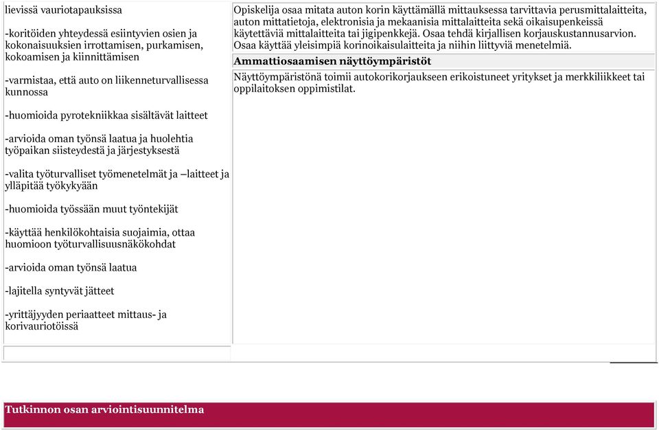 mittalaitteita tai jigipenkkejä. Osaa tehdä kirjallisen korjauskustannusarvion. Osaa käyttää yleisimpiä korinoikaisulaitteita ja niihin liittyviä menetelmiä.