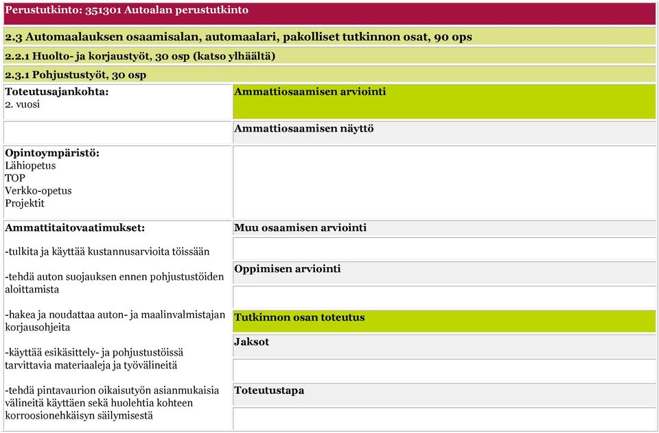 pohjustustöiden aloittamista -hakea ja noudattaa auton- ja maalinvalmistajan korjausohjeita -käyttää esikäsittely- ja pohjustustöissä tarvittavia materiaaleja ja työvälineitä -tehdä pintavaurion