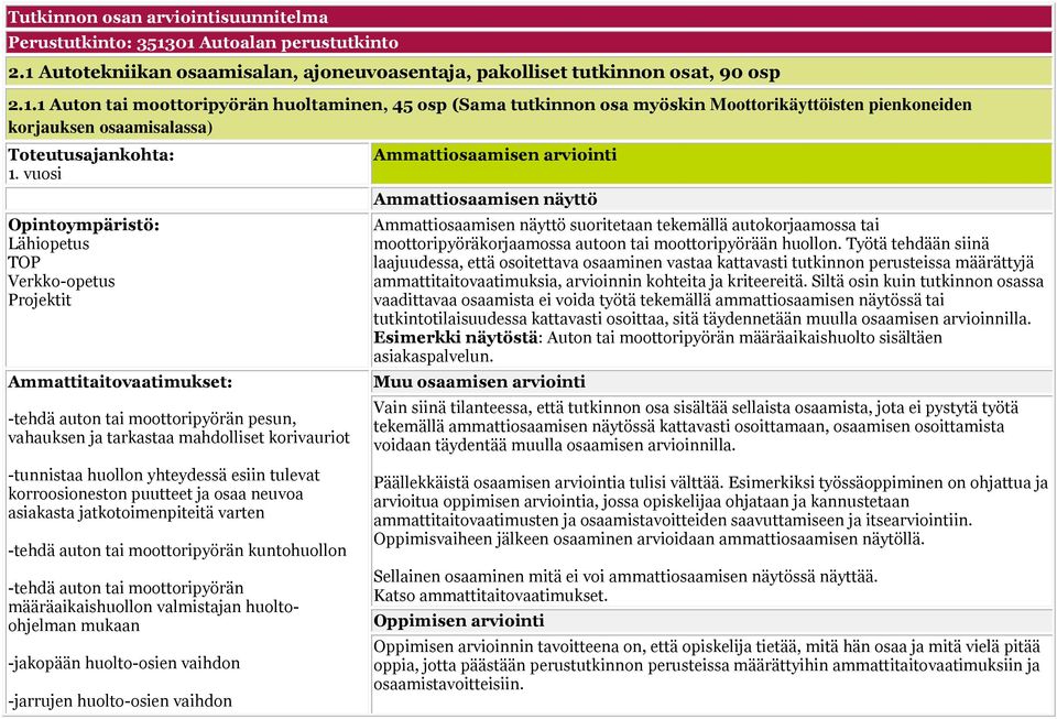 vuosi Opintoympäristö: Lähiopetus TOP Verkko-opetus Projektit Ammattitaitovaatimukset: -tehdä auton tai moottoripyörän pesun, vahauksen ja tarkastaa mahdolliset korivauriot -tunnistaa huollon