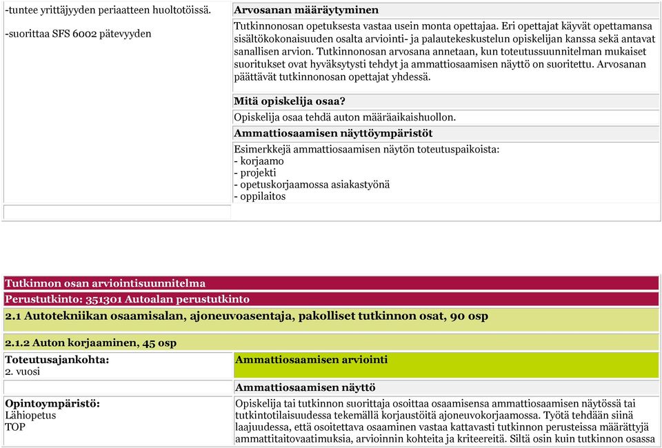 Tutkinnonosan arvosana annetaan, kun toteutussuunnitelman mukaiset suoritukset ovat hyväksytysti tehdyt ja ammattiosaamisen näyttö on suoritettu. Arvosanan päättävät tutkinnonosan opettajat yhdessä.