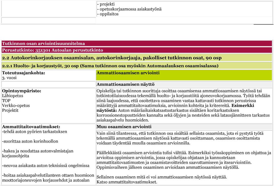 vuosi Opintoympäristo: Lähiopetus TOP Verkko-opetus Projektit Ammattitaitovaatimukset: -tehdä auton pyörien tarkastuksen -suorittaa auton korinhuollon Ammattiosaamisen arviointi Opiskelija tai