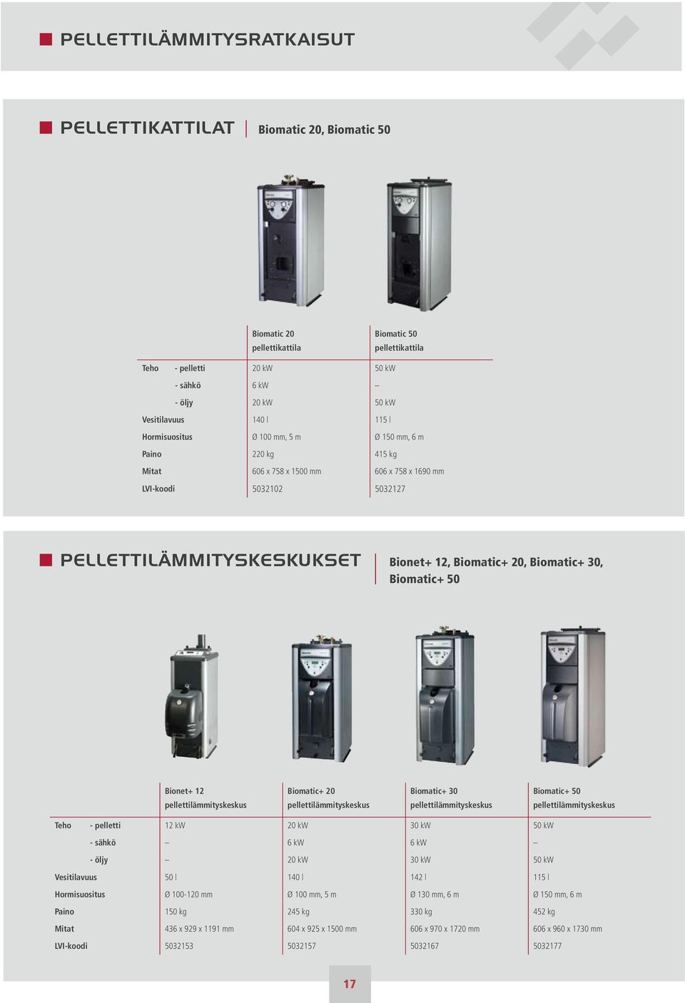 Biomatic+ 30, Biomatic+ 50 Bionet+ 12 pellettilämmityskeskus Biomatic+ 20 pellettilämmityskeskus Biomatic+ 30 pellettilämmityskeskus Biomatic+ 50 pellettilämmityskeskus Teho - pelletti 12 kw 20 kw 30