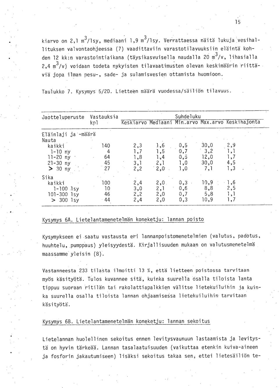 voidaan todeta nykyisten tilavaatimusten olevan keskimäärin riittäviä jopa ilman pesu-, sade- ja sulamisvesien ottamista huomioon. Taulukko 7. Kysymys 5/2D. Lietteen määrä vuodessa/säiliön tilavuus.