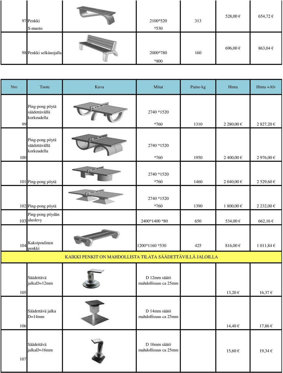 Ping-pong pöytä *760 1390 1 800,00 2 232,00 Ping-pong pöydän 103 aluslevy 2400*1400 *80 650 534,00 662,16 104 Kaksipoulinen penkki 1200*1160 *530 425 816,00 1 011,84 KAIKKI PENKIT ON MAHDOLLISTA