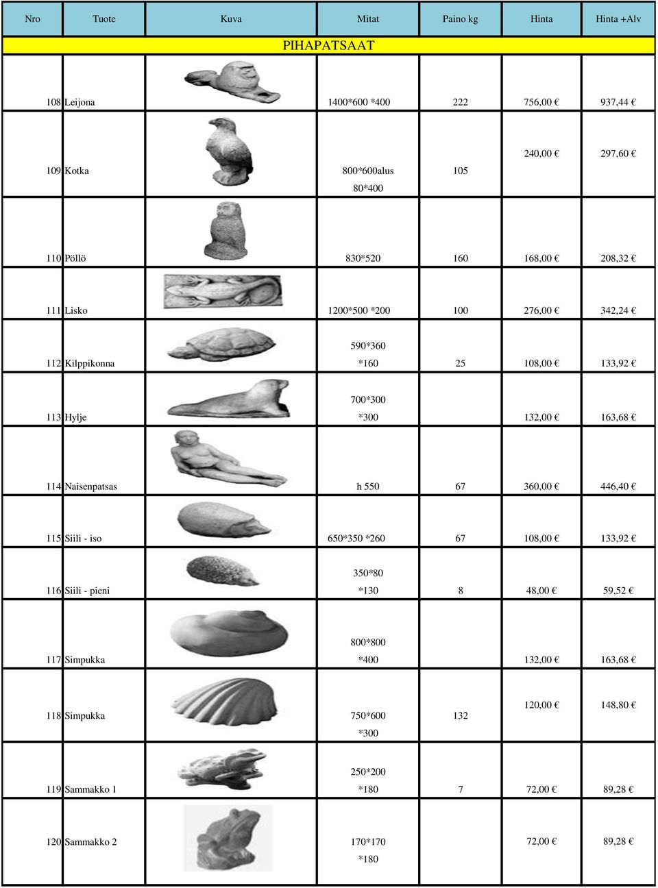 Naisenpatsas h 550 67 360,00 446,40 115 Siili - iso 650*350 *260 67 108,00 133,92 350*80 116 Siili - pieni *130 8 48,00 59,52 800*800 117